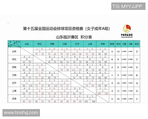 全运会积分榜更新杭州排球队以77分稳居第一名 全运会积分榜更新杭州排球队以77分稳居第一名
