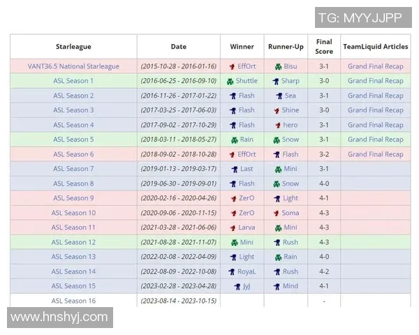 拉努斯与飓风激战正酣赛季精彩比分一览 拉努斯与飓风激战正酣赛季精彩比分一览